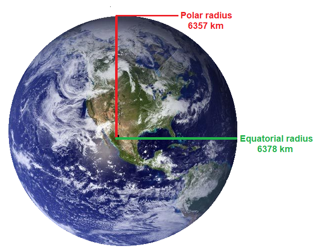 radius of Earth